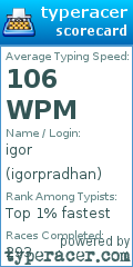Scorecard for user igorpradhan