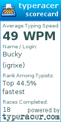 Scorecard for user igrixe