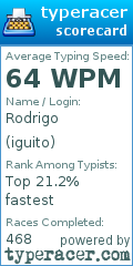 Scorecard for user iguito