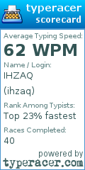 Scorecard for user ihzaq