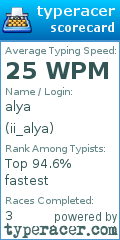 Scorecard for user ii_alya