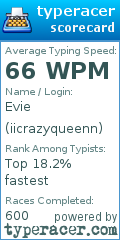 Scorecard for user iicrazyqueenn