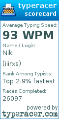 Scorecard for user iiirxs