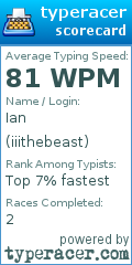 Scorecard for user iiithebeast