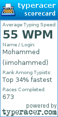 Scorecard for user iimohammed
