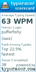 Scorecard for user iiwis