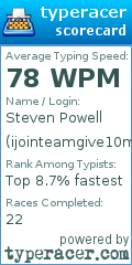 Scorecard for user ijointeamgive10mill