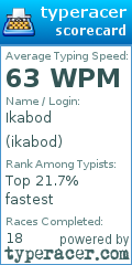 Scorecard for user ikabod