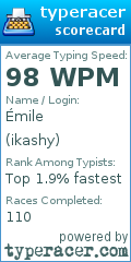Scorecard for user ikashy