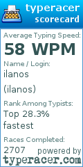 Scorecard for user ilanos