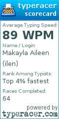 Scorecard for user ilen