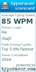 Scorecard for user iliajl