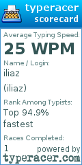 Scorecard for user iliaz