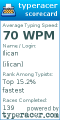Scorecard for user ilican