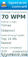 Scorecard for user ilidanox
