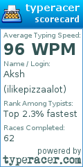 Scorecard for user ilikepizzaalot