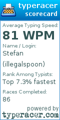 Scorecard for user illegalspoon