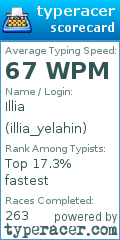 Scorecard for user illia_yelahin