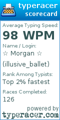 Scorecard for user illusive_ballet