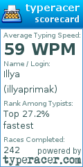 Scorecard for user illyaprimak