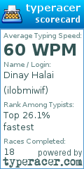 Scorecard for user ilobmiwif