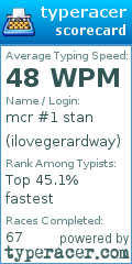 Scorecard for user ilovegerardway