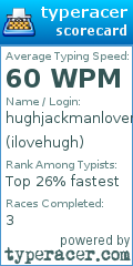 Scorecard for user ilovehugh