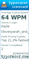 Scorecard for user ilovesyarah_and_icelemontea
