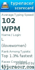 Scorecard for user ilovewomen
