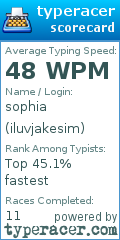 Scorecard for user iluvjakesim