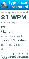 Scorecard for user ilw_jay