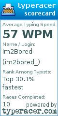 Scorecard for user im2bored_