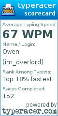 Scorecard for user im_overlord