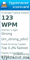 Scorecard for user im_strong_john