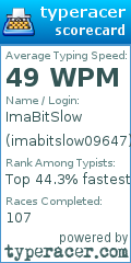 Scorecard for user imabitslow09647
