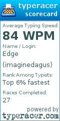 Scorecard for user imaginedagus