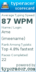 Scorecard for user imeenarne