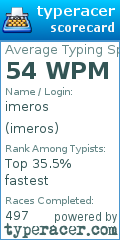Scorecard for user imeros