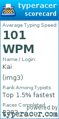 Scorecard for user img3
