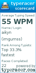 Scorecard for user imgurnss