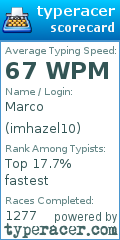 Scorecard for user imhazel10