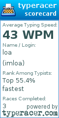 Scorecard for user imloa