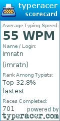 Scorecard for user imratn
