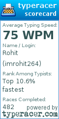 Scorecard for user imrohit264