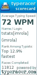 Scorecard for user imrola