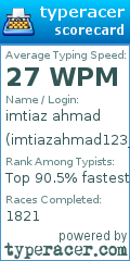 Scorecard for user imtiazahmad123_