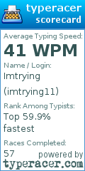 Scorecard for user imtrying11