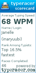 Scorecard for user inaryuubi