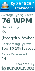 Scorecard for user incognito_fawkes