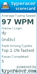 Scorecard for user ind3v